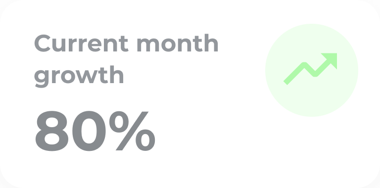 current-month-growth